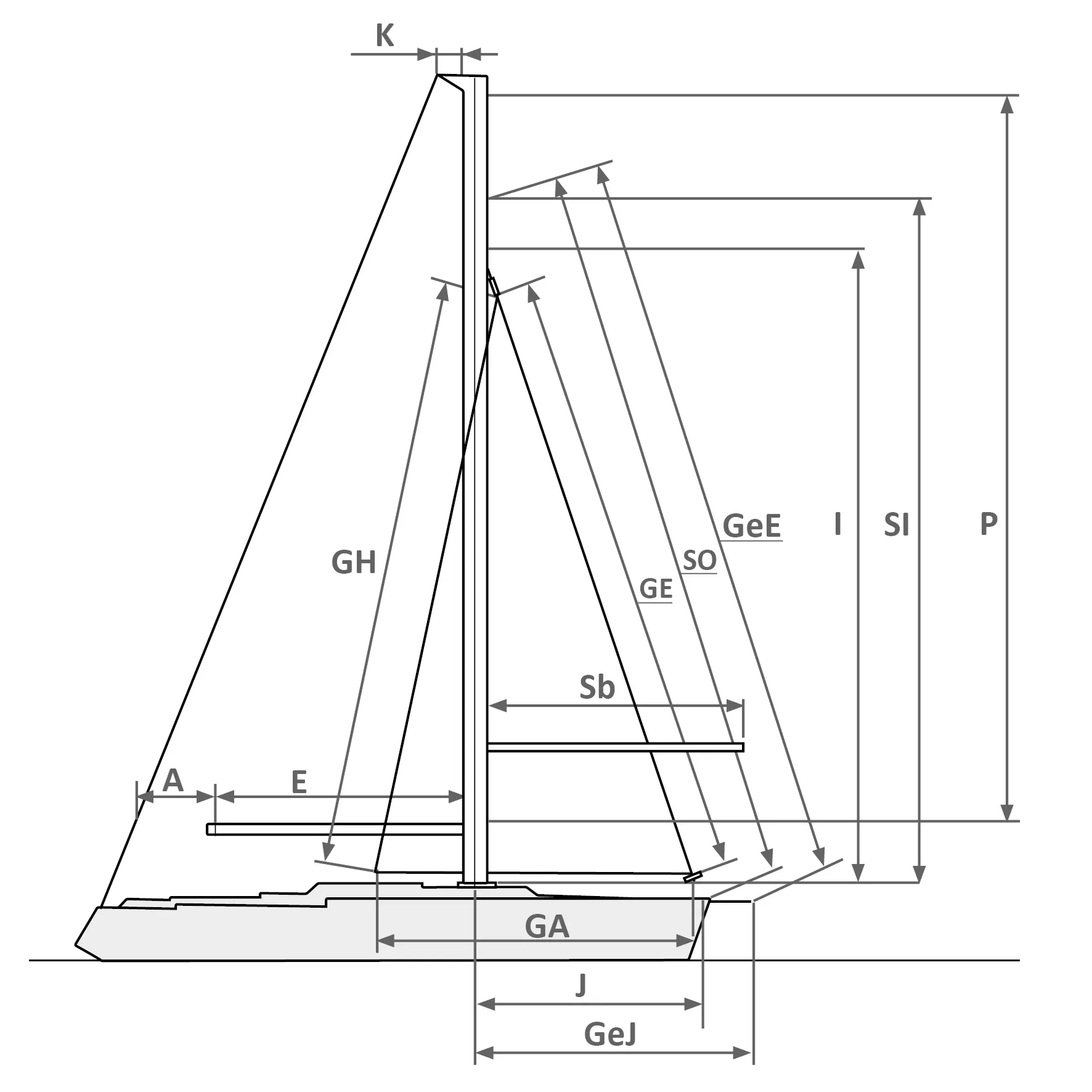 Måttsättning av segel